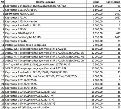 Срочная продажа картриджей в Алматы