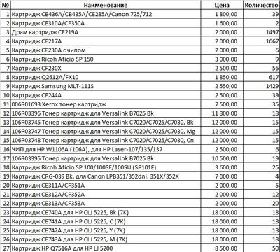Срочная продажа картриджей в Алматы