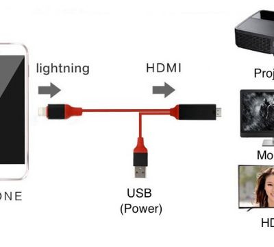 Продам адаптер/переходник с Lightning на HDMI для iPhone, 2м, 7575S