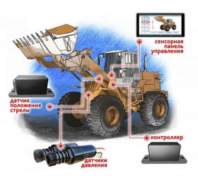 Весы для погрузчиков с системой мониторинга Monacs