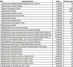 Срочная продажа картриджей в Алматы