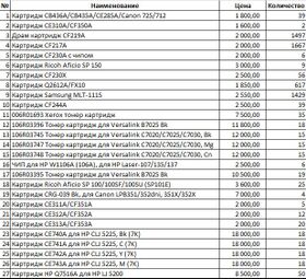 Срочная продажа картриджей в Алматы